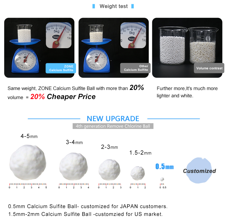 NEW 0.5mm customized Calcium Sulfite Ball for Japan market 