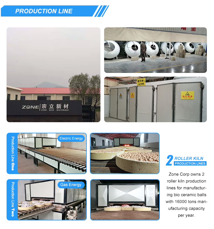 ZONE rebuild and expend the production line 