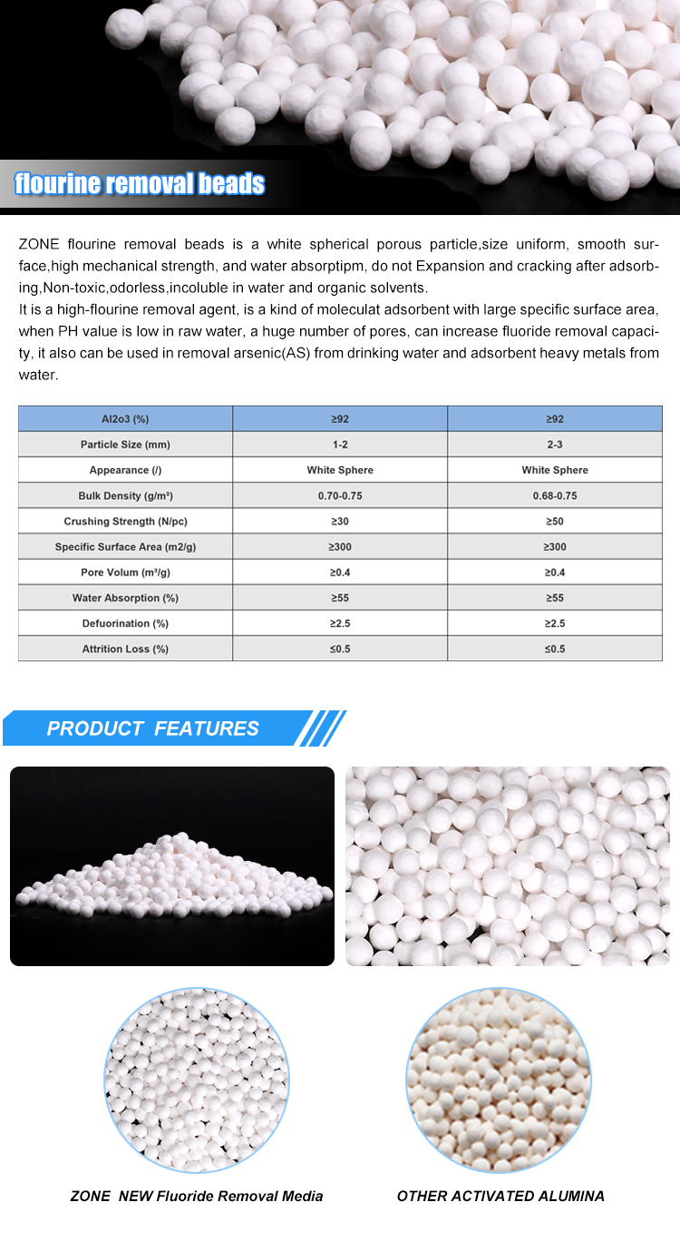 NEW Fluoride Removal Media launch to the market 