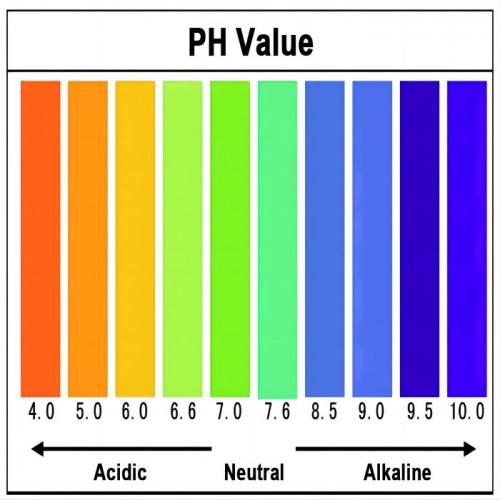 Several must-know values for identifying water quality (TDS, PH, ORP)