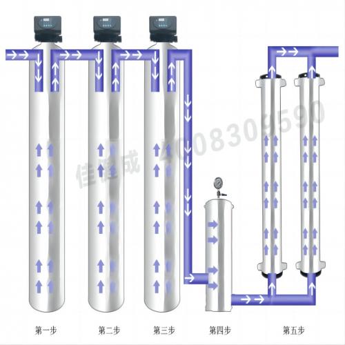 What is Reverse osmosis?